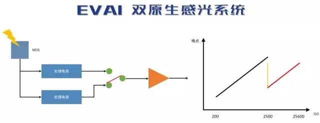 松下AU-EVA1性能如何？让我们看图说话！