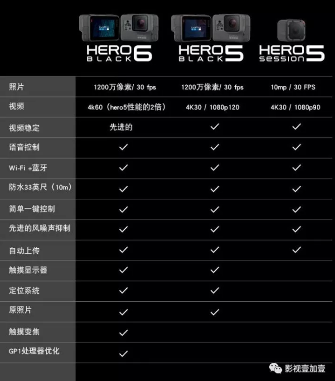 【速瞄】GoPro Hero 6 Black值不值得买（《影视壹加壹》出品）