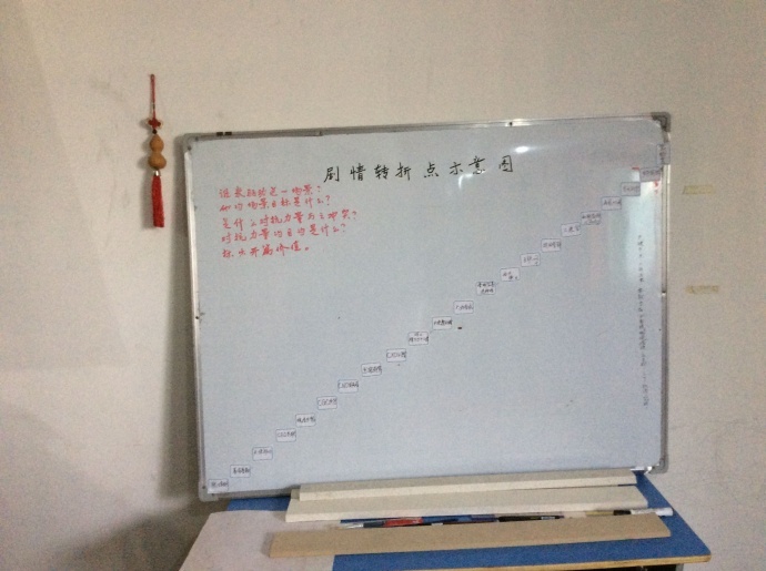 《痴狼传奇》只待春雷一声响