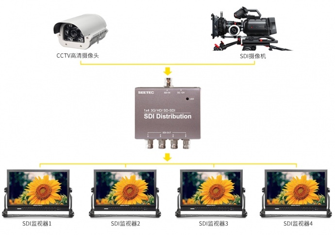 富威德、视瑞特3G/ HD/ SD-SDI分配器一分四 SDI-124 一路视频信号输入，四路视频信号输出　高品质广播级SDI信号传输