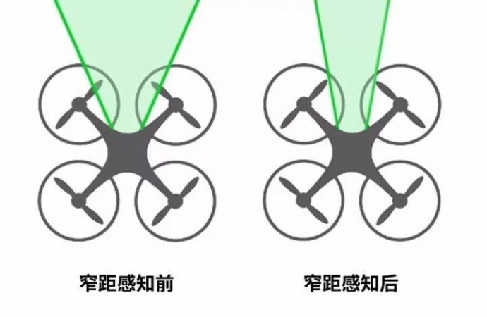 ​资深飞手也未必知道的8个大疆无人机功能