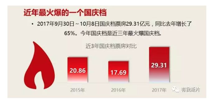 摸着良心: 今年国庆档的电影到底衰不衰？