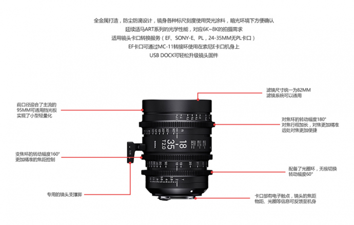 为什么用过适马18-35mm和50-100mm镜头的客户都说好？