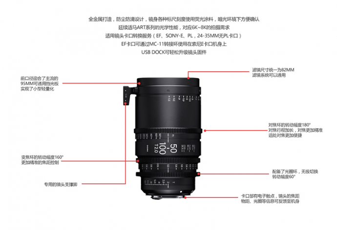 为什么用过适马18-35mm和50-100mm镜头的客户都说好？