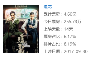 视效制片之背后的故事