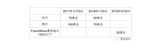 第44届西雅图国际电影节报名中！