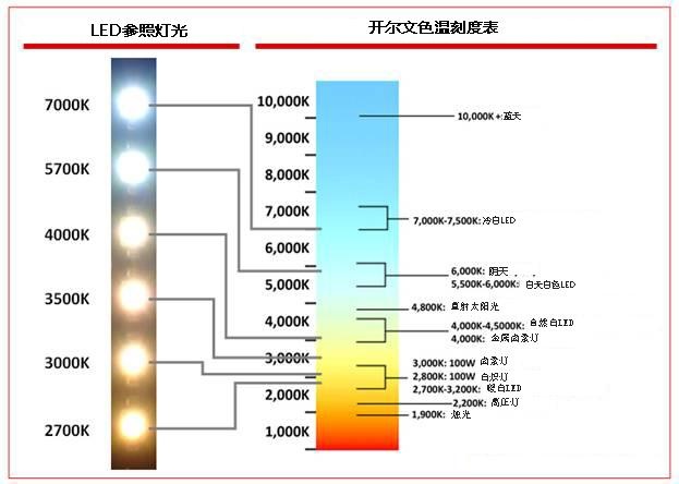 视频布光技能分享