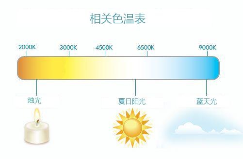 视频布光技能分享