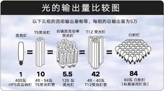 视频布光技能分享