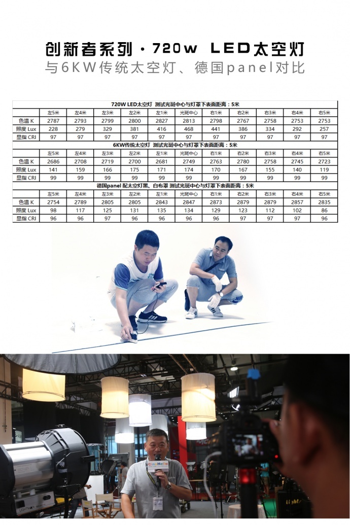 【莱斯达灯光】用得起的电影级灯光NOVATOR上市了！