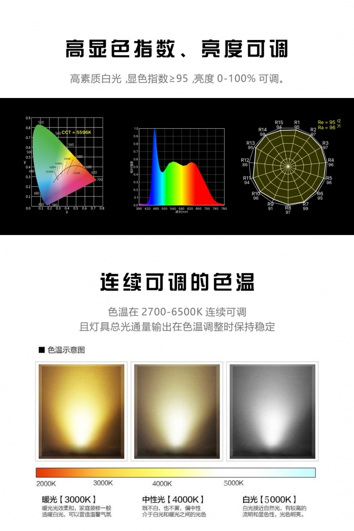 【莱斯达灯光】用得起的电影级灯光NOVATOR上市了！