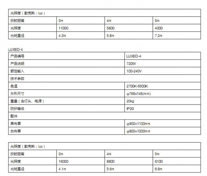【莱斯达灯光】用得起的电影级灯光NOVATOR上市了！