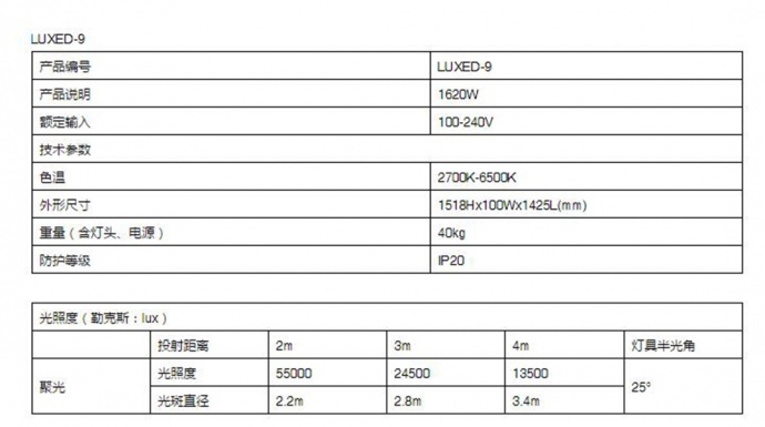 【莱斯达灯光】用得起的电影级灯光NOVATOR上市了！
