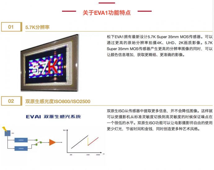 想不想第一时间触摸它？EVA1试用活动来了！