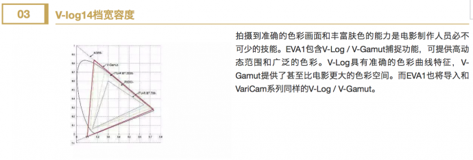 想不想第一时间触摸它？EVA1试用活动来了！