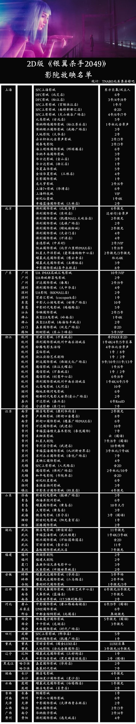 ​《银翼杀手2049》还没上映，网友就因为3D还是2D这个问题吵起来了！