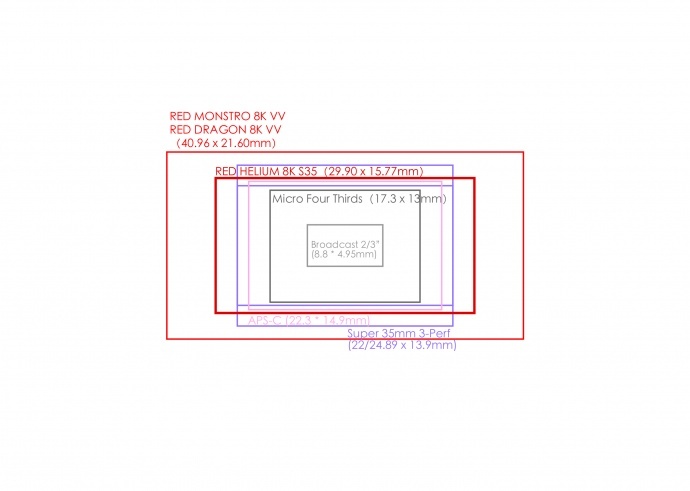 给你一个更逼真的8K世界，RED发布史上最强MONSTRO 8K VV感光器