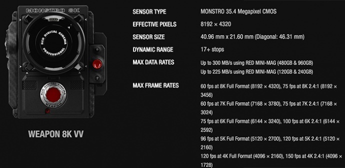 给你一个更逼真的8K世界，RED发布史上最强MONSTRO 8K VV感光器