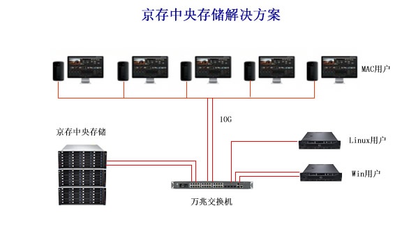 桌面NAS之后谁是你的最佳存储？