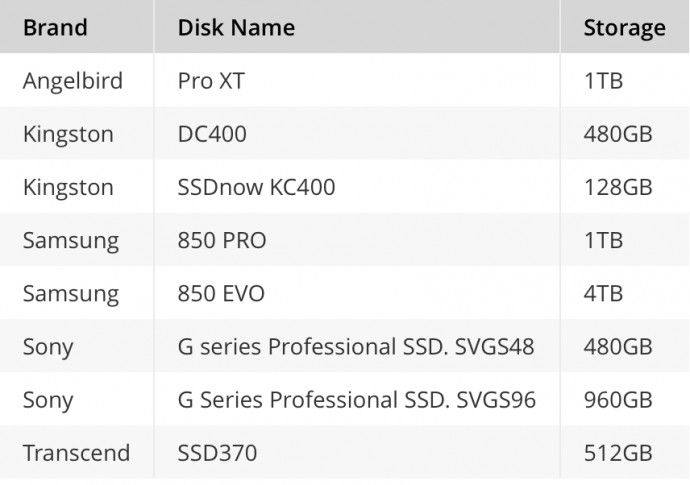 URSA Mini SSD记录仪官方推荐硬盘型号