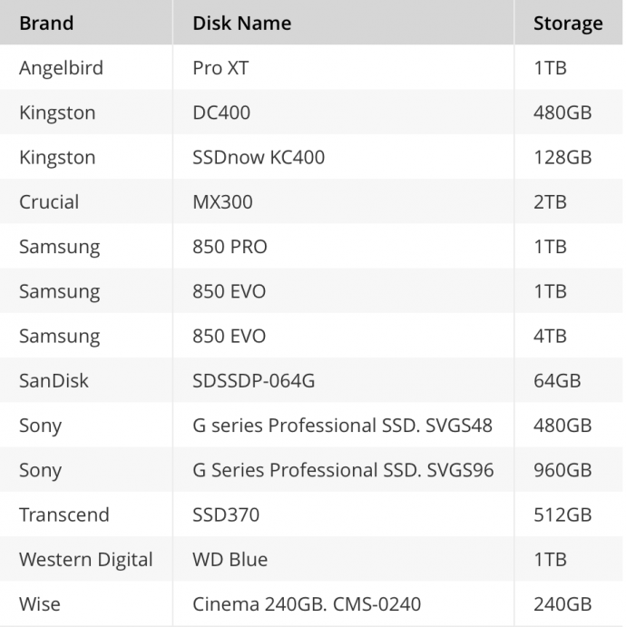 URSA Mini SSD记录仪官方推荐硬盘型号