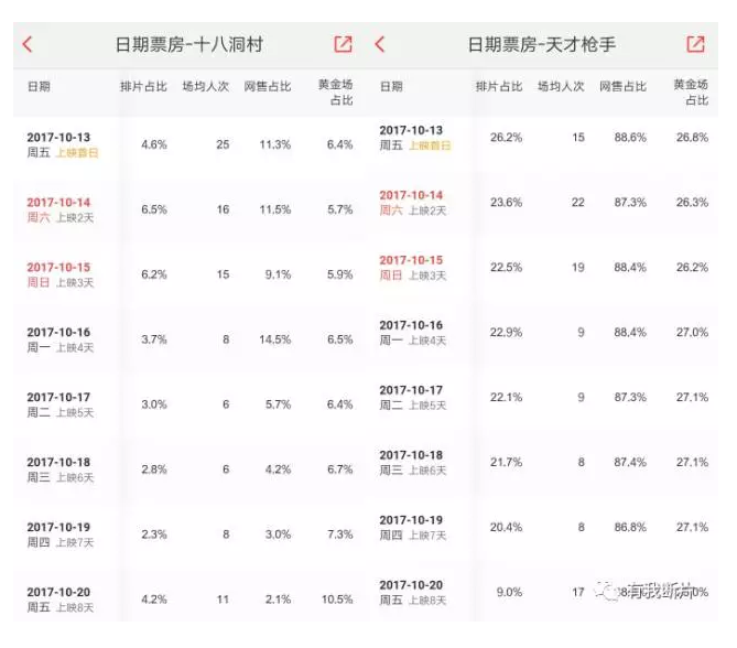 献礼片就可以公然搞票房注水了？