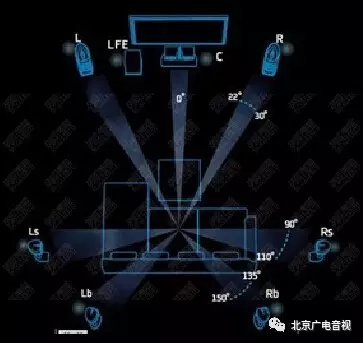 音响的摆放位置（广电音视专业知识）