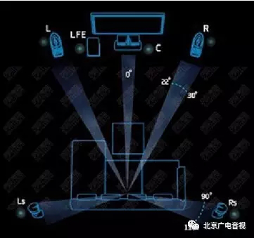 音响的摆放位置（广电音视专业知识）