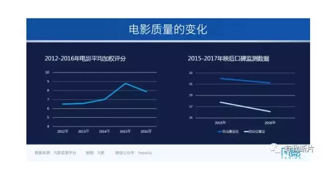 院线、网大都在赔，热钱还跑了，中国电影今后该怎么办？