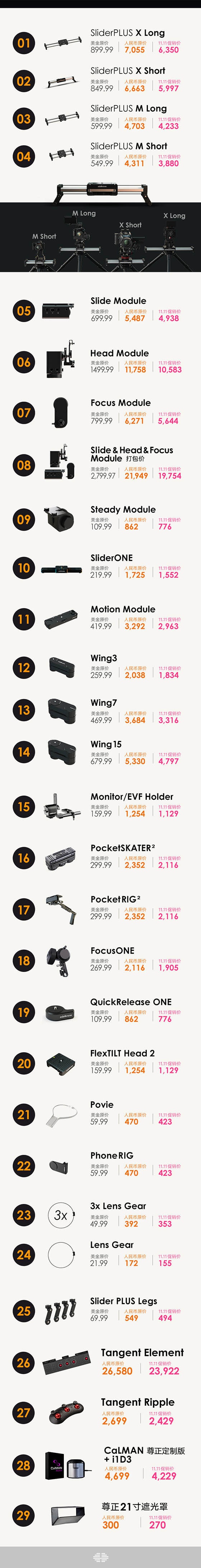 世界上最聪明，最便携的4轴运动控制系统：Edelkrone​
