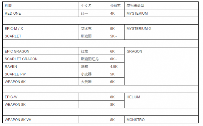 比肩兄弟：摄影机进组前的准备工作
