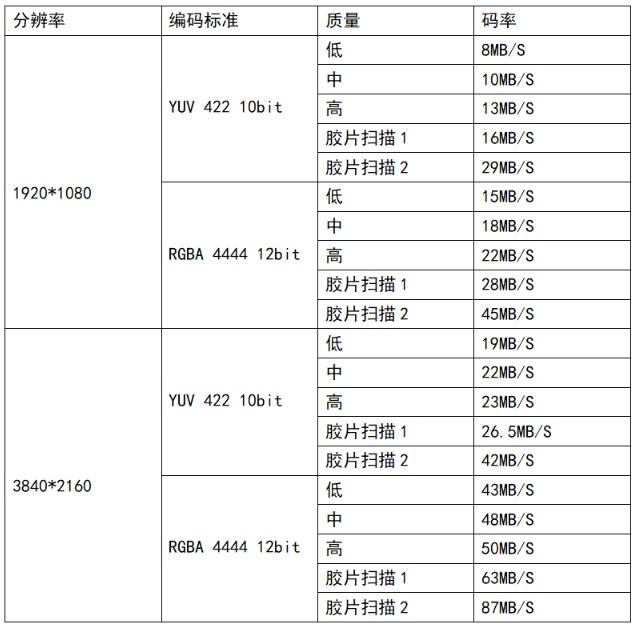 让编码GoPro CineForm带你起飞