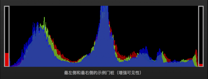 作为一名专业的摄影师，只相信自己的眼睛是不够的