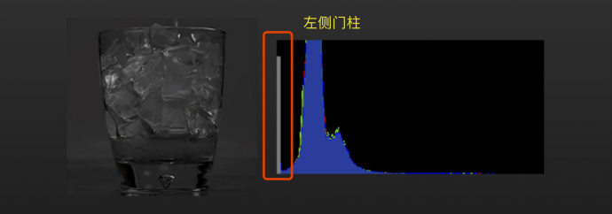 作为一名专业的摄影师，只相信自己的眼睛是不够的