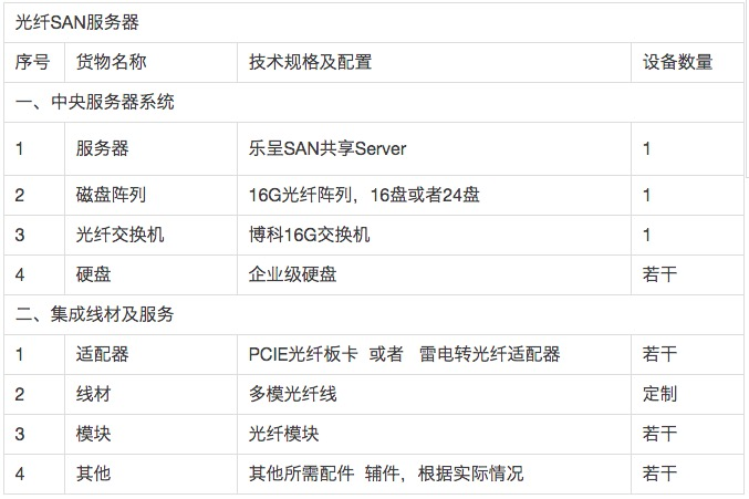 团队协作，全面提高制作效率---光纤共享服务器（适用苹果光纤非编网、苹果XSAN光纤、真人秀后期机房等）