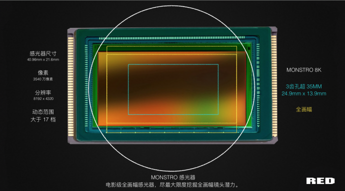 RED WEAPON MONSTRO 8K VV亚洲首秀、耀世登场，RED官方体验日-世纪新峰专场