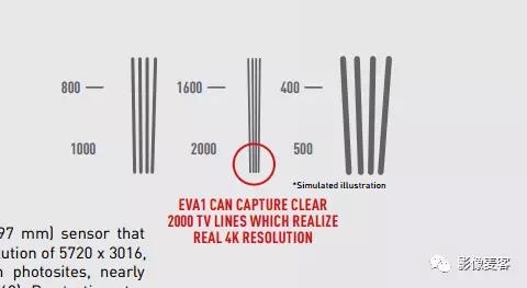 【转载】EVA1实战拍摄，画质主观评测：双原生ISO、升格、宽容度和神秘系数0.7