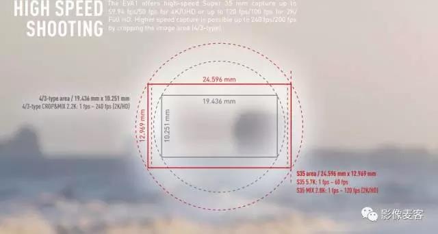 【转载】EVA1实战拍摄，画质主观评测：双原生ISO、升格、宽容度和神秘系数0.7