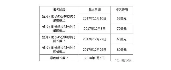 第16届波士顿国际电影节报名中！