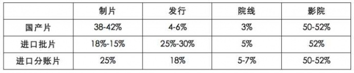 好莱坞报告之三丨好莱坞大片如何被引进，卖身史比想象更为凄凉