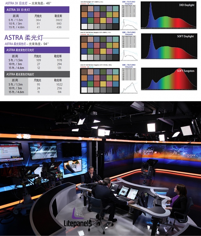 美国 Litepanels Astra 1*1 的LED平板柔光灯
