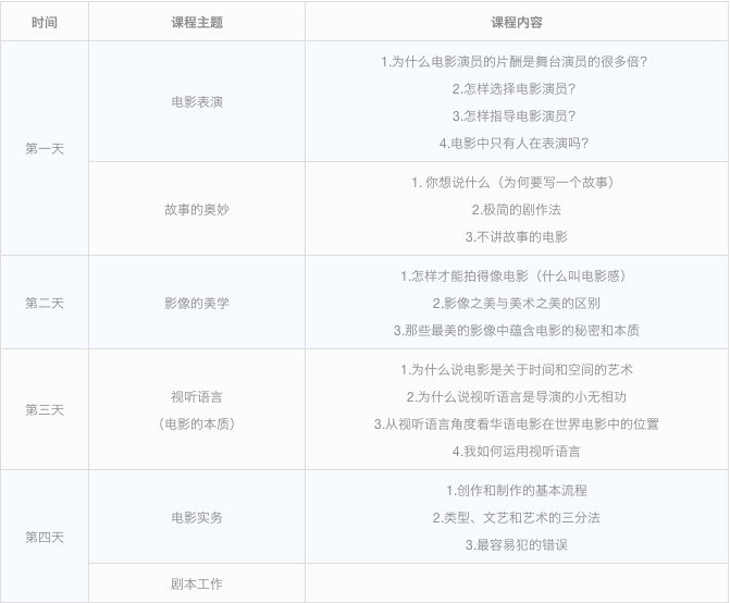 杨超导演课｜打破模式，为电影探索新方式