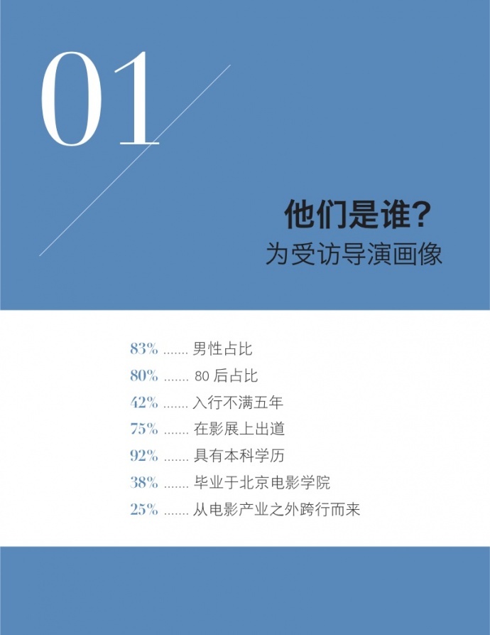 2017中国青年电影导演生存状态调查报告，他们和你想的不一样！