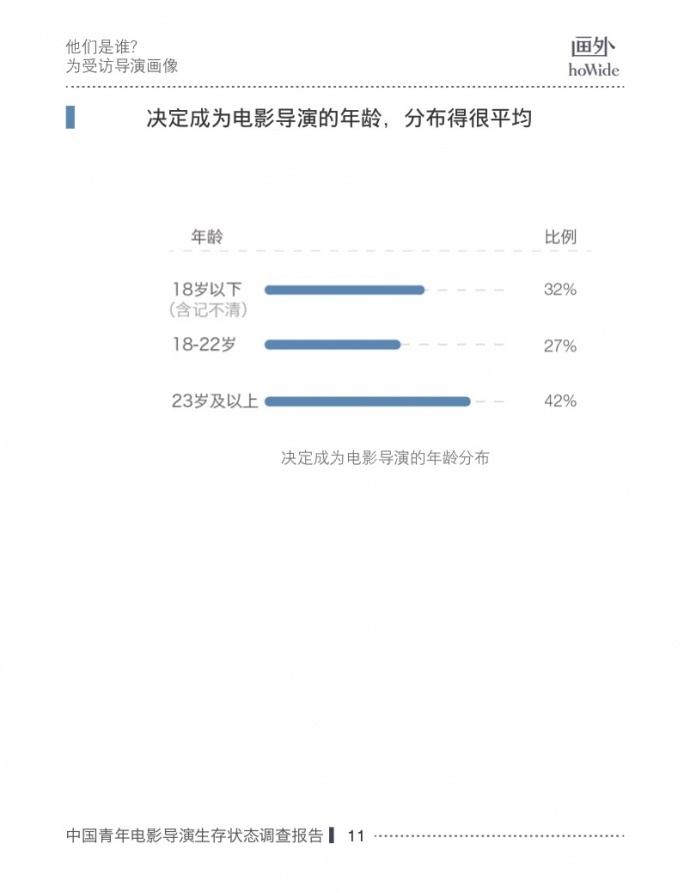 2017中国青年电影导演生存状态调查报告，他们和你想的不一样！