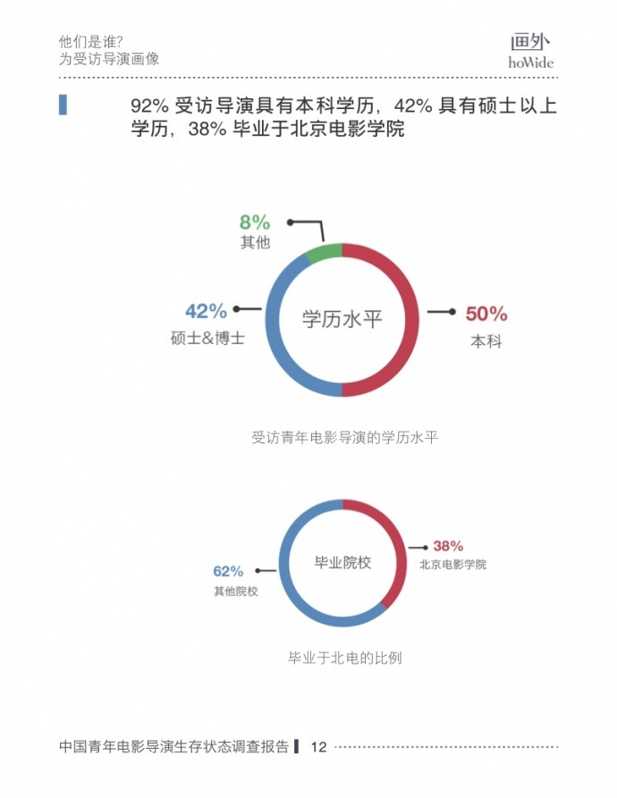 2017中国青年电影导演生存状态调查报告，他们和你想的不一样！