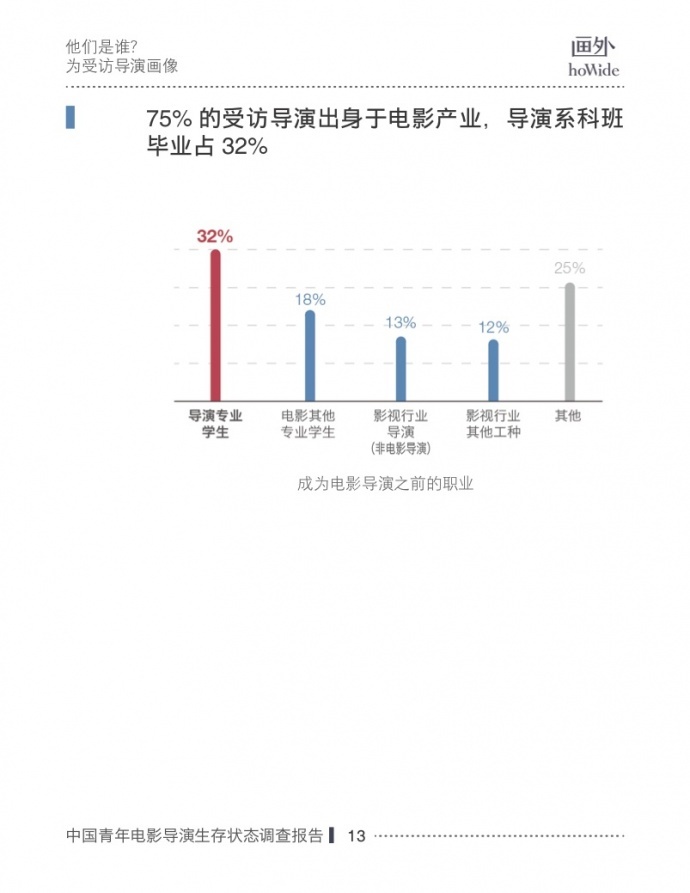 2017中国青年电影导演生存状态调查报告，他们和你想的不一样！