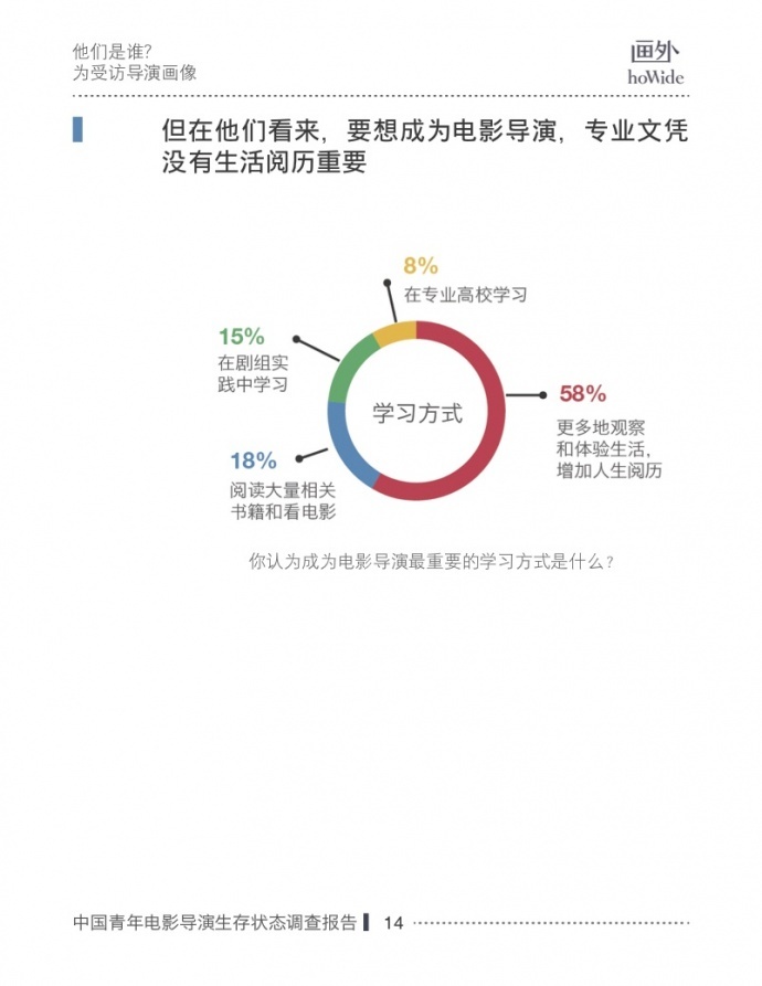 2017中国青年电影导演生存状态调查报告，他们和你想的不一样！