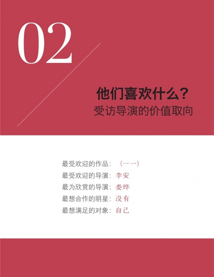 2017中国青年电影导演生存状态调查报告，他们和你想的不一样！