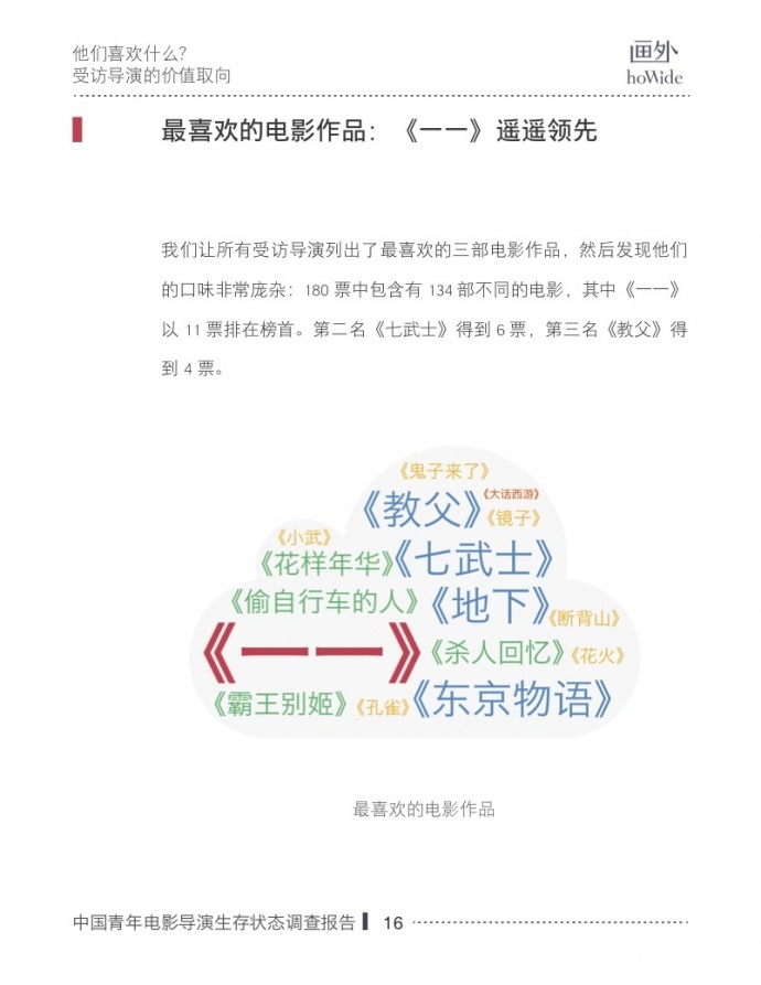 2017中国青年电影导演生存状态调查报告，他们和你想的不一样！