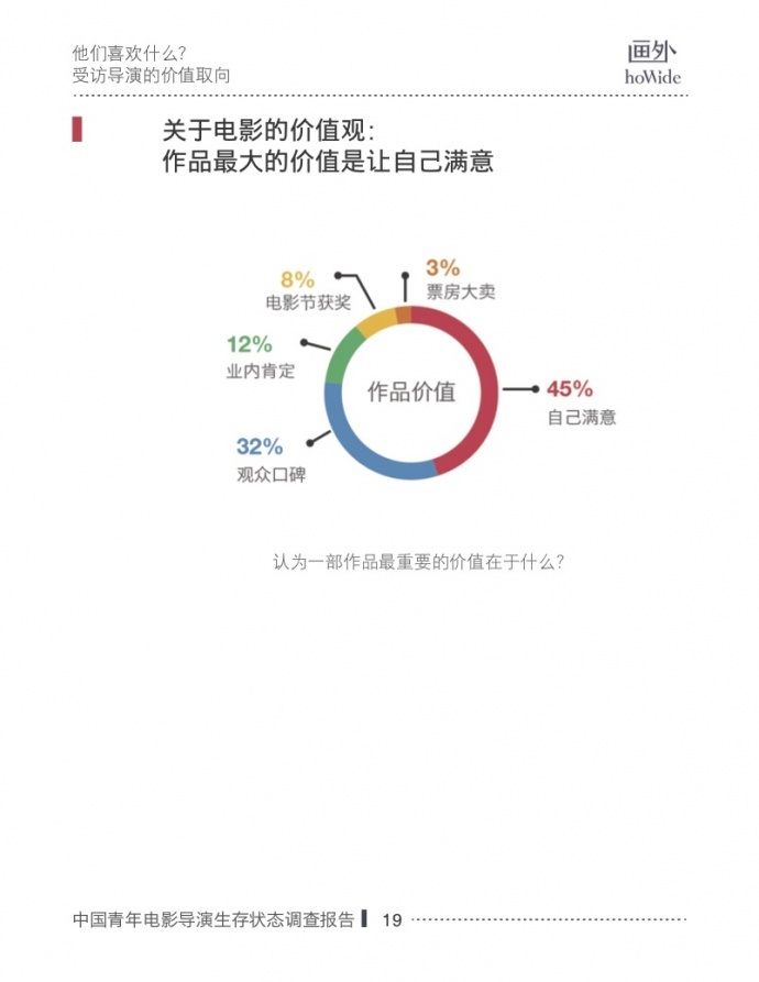 2017中国青年电影导演生存状态调查报告，他们和你想的不一样！